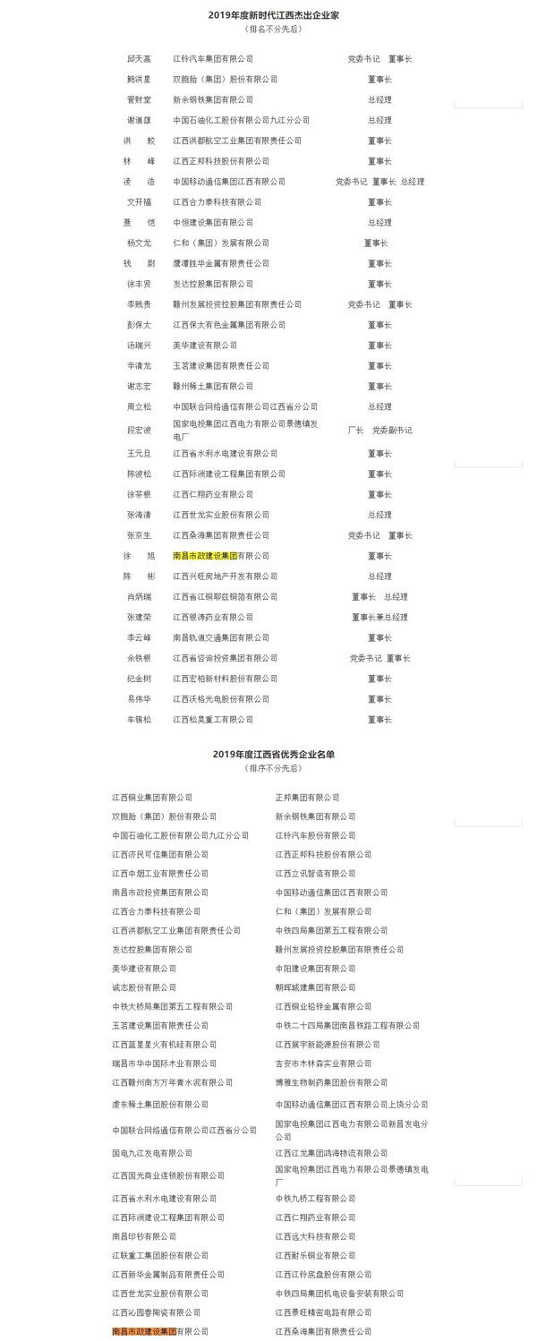 1610326539511615.jpg 南昌市政建設新時代杰出企業(yè)家江西省優(yōu)秀企業(yè)6001.jpg