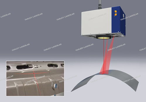 激光扫描焊技术在汽车制造中的应用