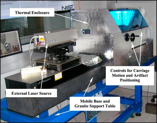 NIST研发新型激光测微仪