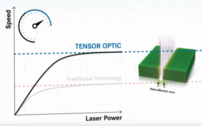 LPKF全新Tensor技术解决激光束传输瓶颈